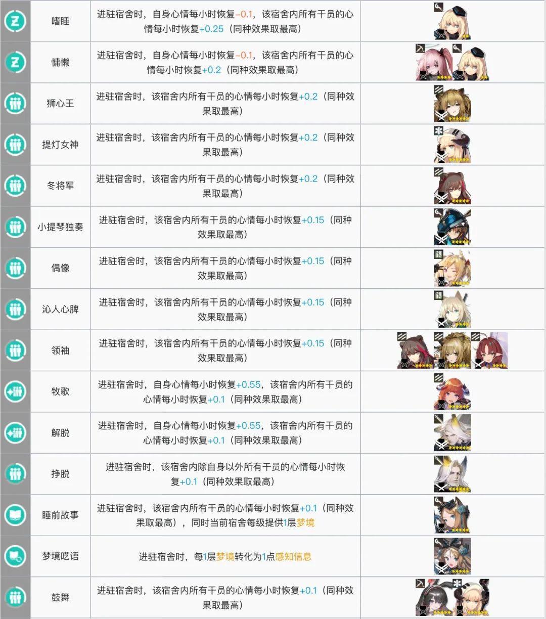 明日方舟:最全基建指南!加班的艺术,真正的职场铁人诞生了