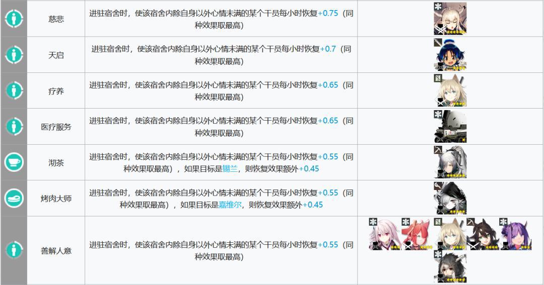 明日方舟:最全基建指南!加班的艺术,真正的职场铁人诞生了
