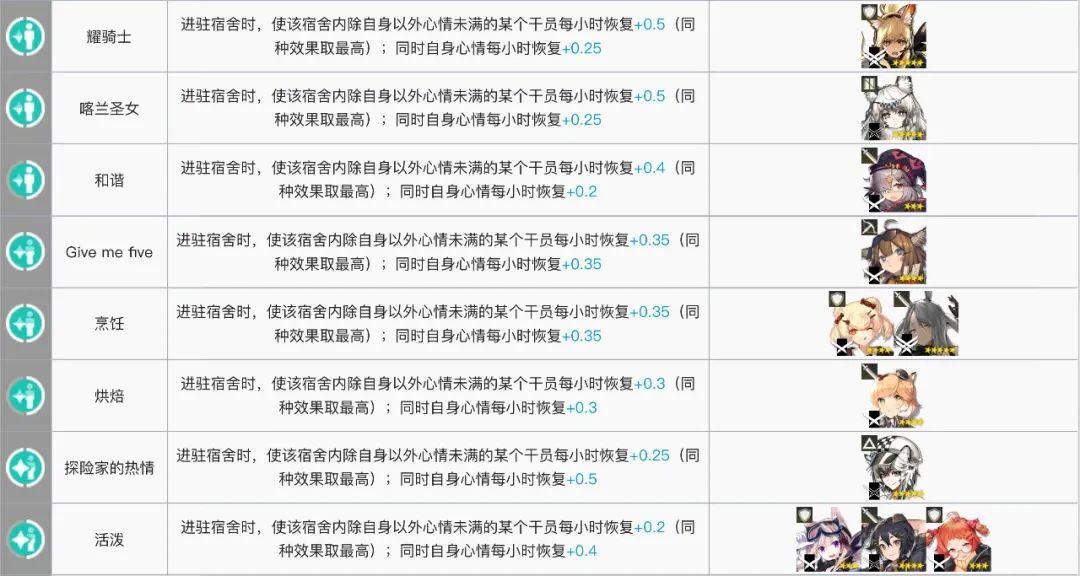 明日方舟:最全基建指南!加班的艺术,真正的职场铁人诞生了
