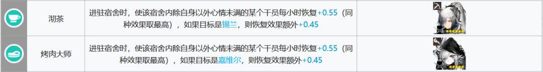 明日方舟:最全基建指南!加班的艺术,真正的职场铁人诞生了