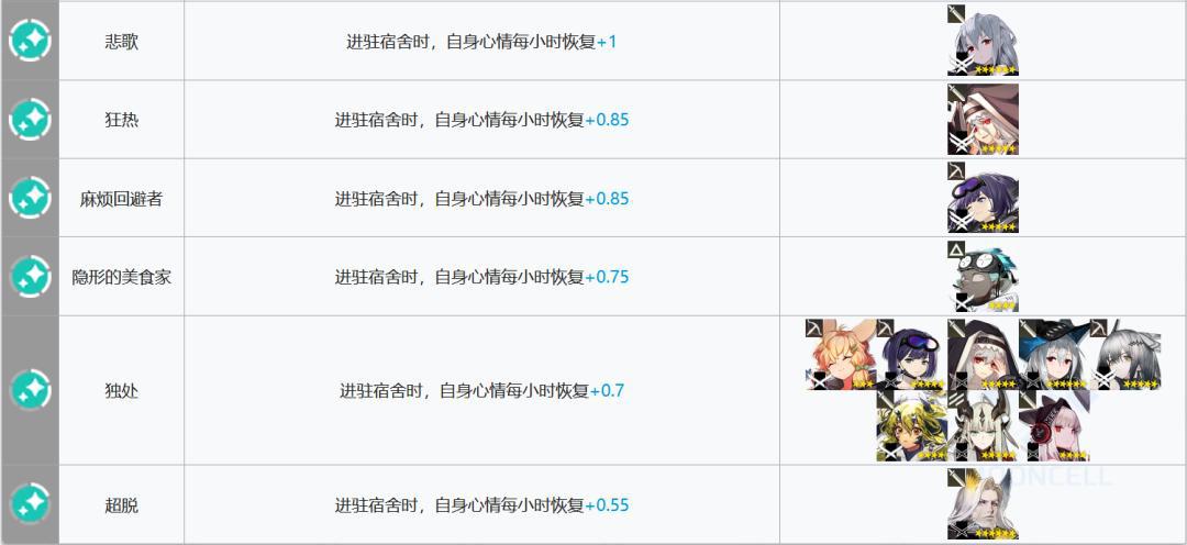 明日方舟:最全基建指南!加班的艺术,真正的职场铁人诞生了