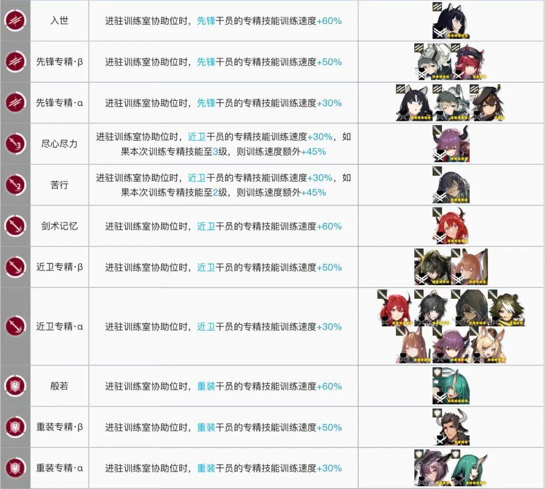 明日方舟:最全基建指南!加班的艺术,真正的职场铁人诞生了
