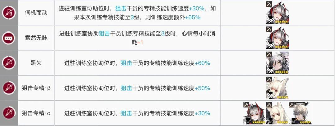 明日方舟:最全基建指南!加班的艺术,真正的职场铁人诞生了