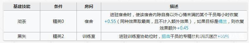 明日方舟4位新干员精二立绘一览:黑自带泳装?想和锡兰谈恋爱
