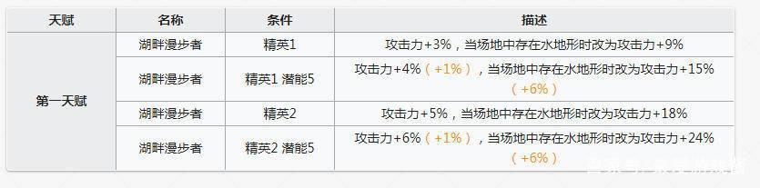 明日方舟4位新干员精二立绘一览:黑自带泳装?想和锡兰谈恋爱