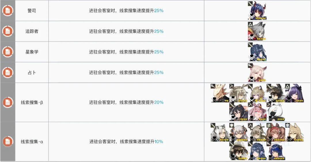 明日方舟:每天几万龙门币怎么来的?基建系统该这么玩!