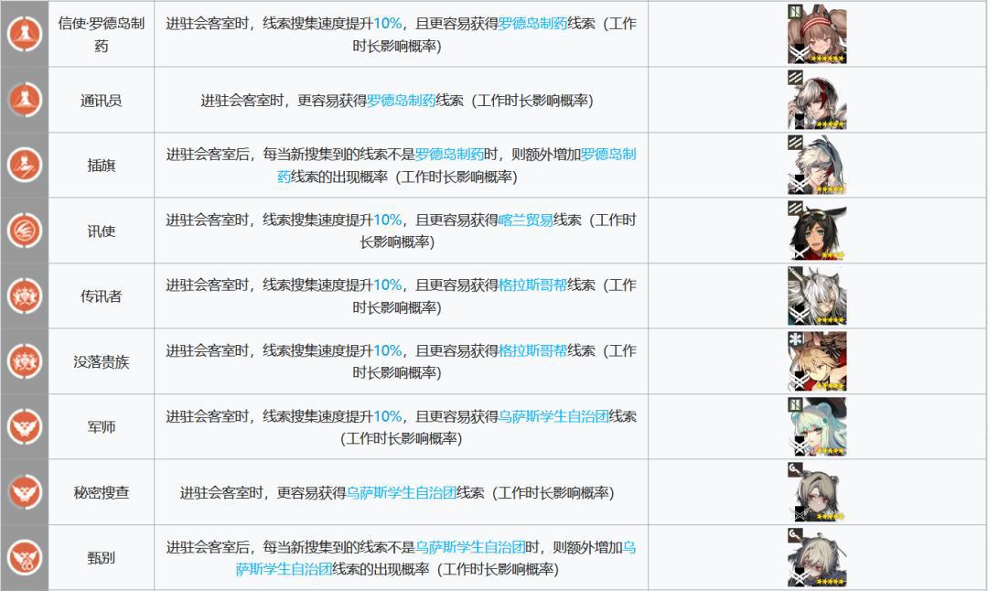 明日方舟:每天几万龙门币怎么来的?基建系统该这么玩!