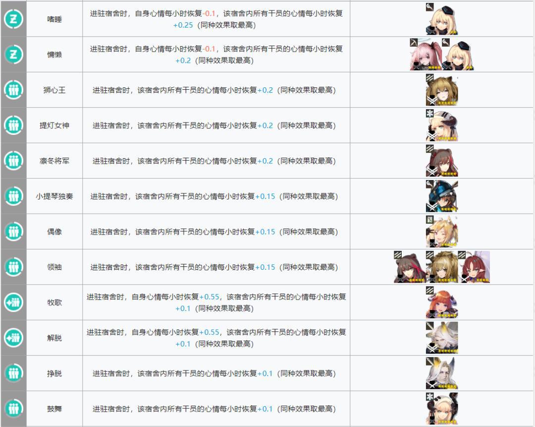 明日方舟:每天几万龙门币怎么来的?基建系统该这么玩!