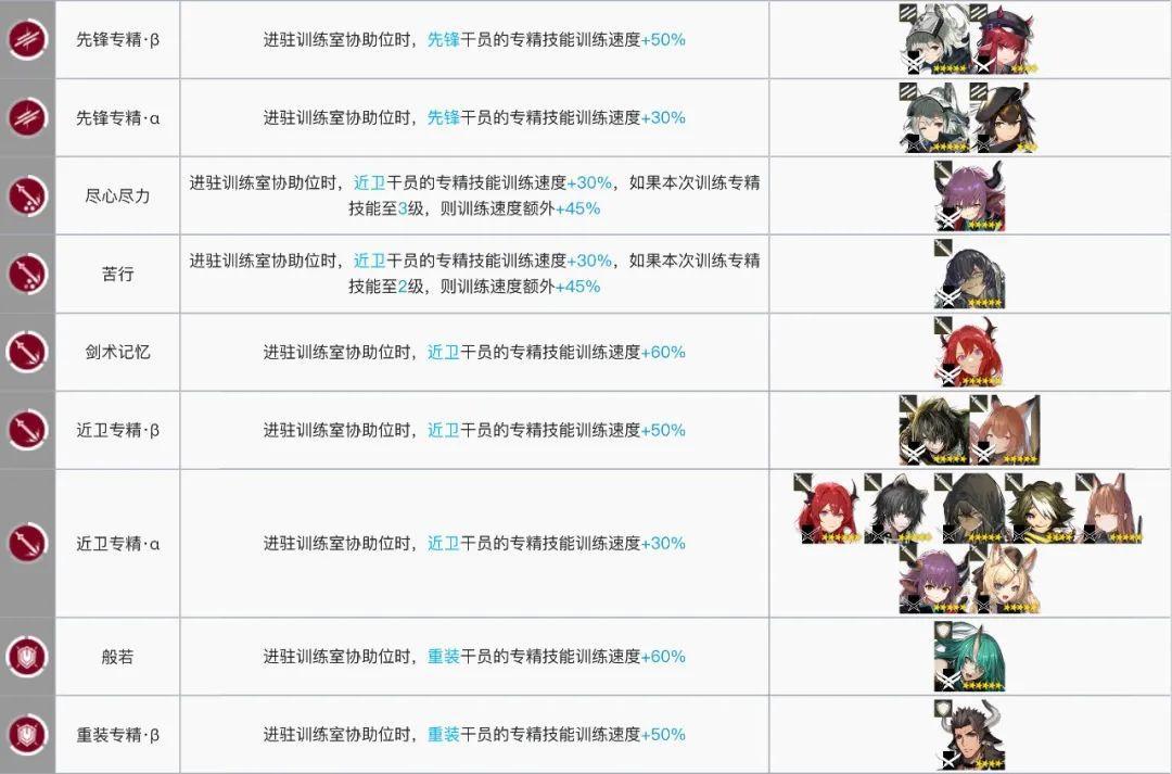 明日方舟:每天几万龙门币怎么来的?基建系统该这么玩!