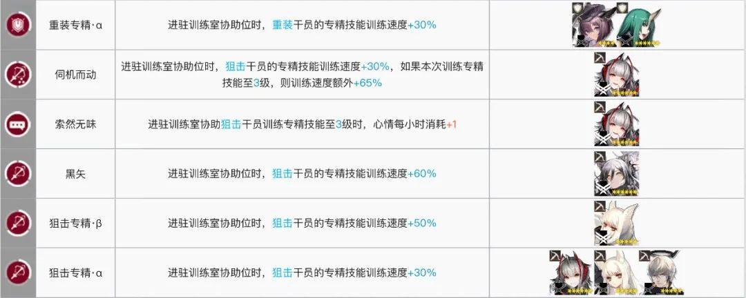 明日方舟:每天几万龙门币怎么来的?基建系统该这么玩!
