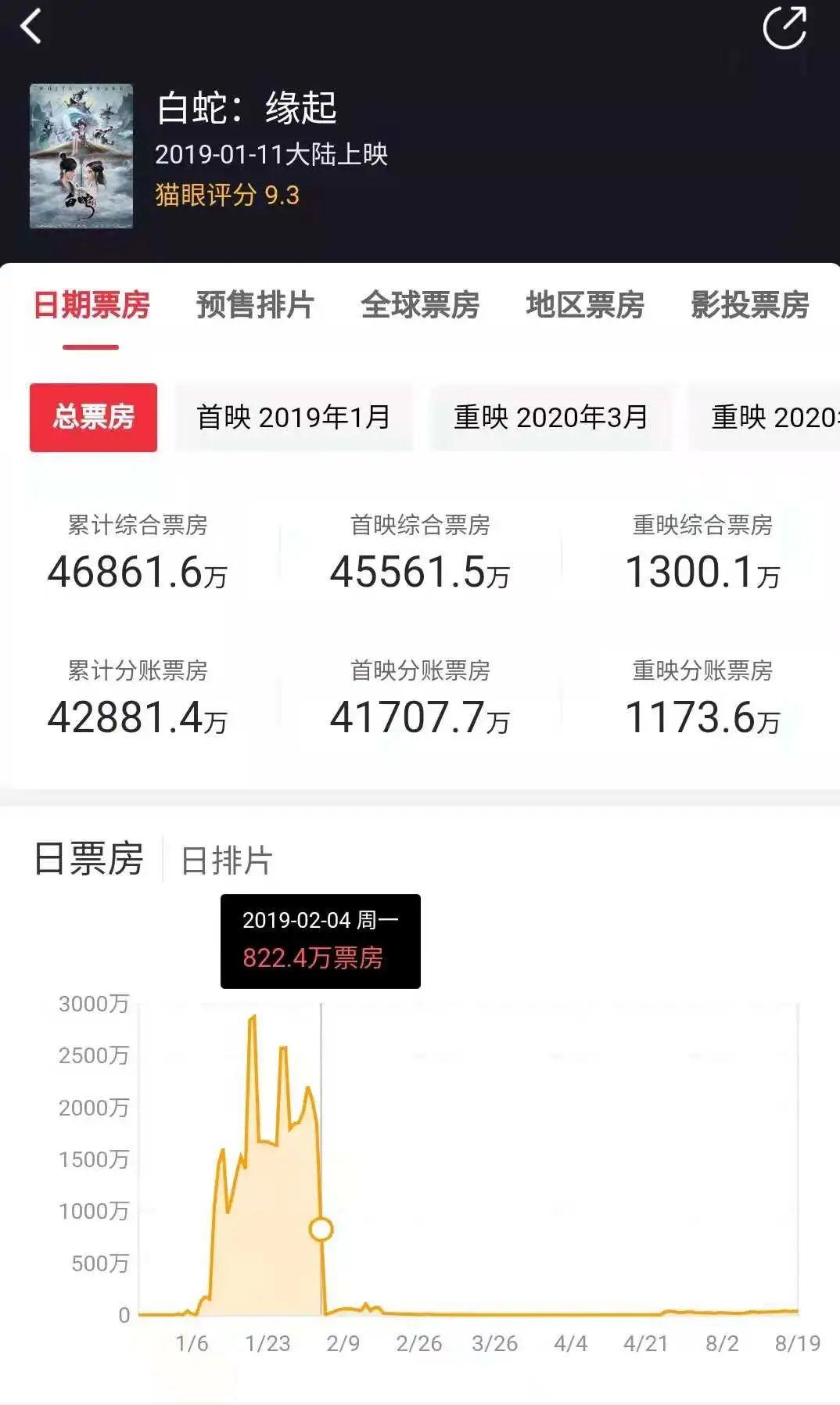 《白蛇2:青蛇劫起》能为追光再赢一局吗?