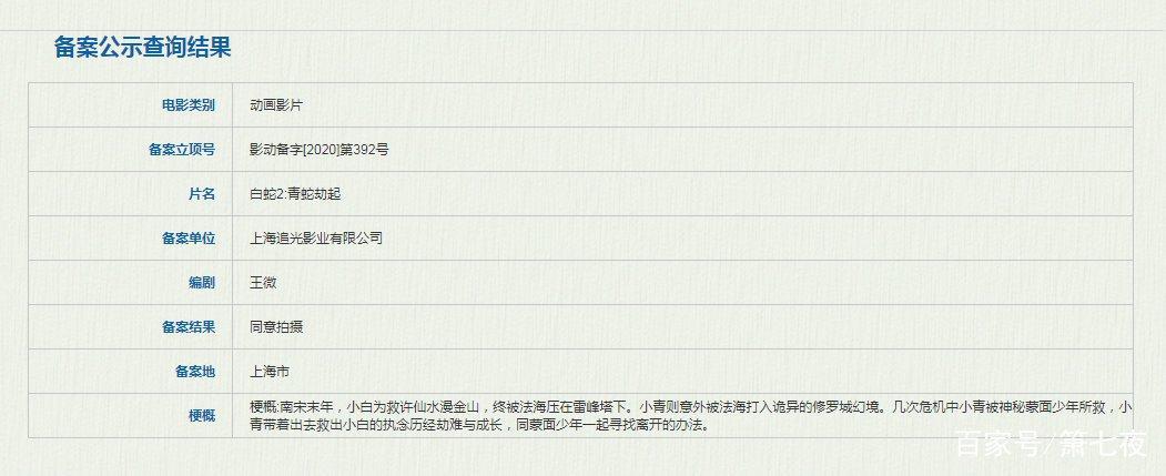 《白蛇：缘起》续集备案，青蛇劫起，唯美爱情新的演绎