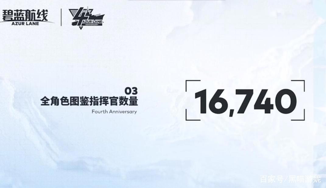 碧蓝航线玩家肝度官方统计数据汇总1W6的指挥官达成了全图鉴成就