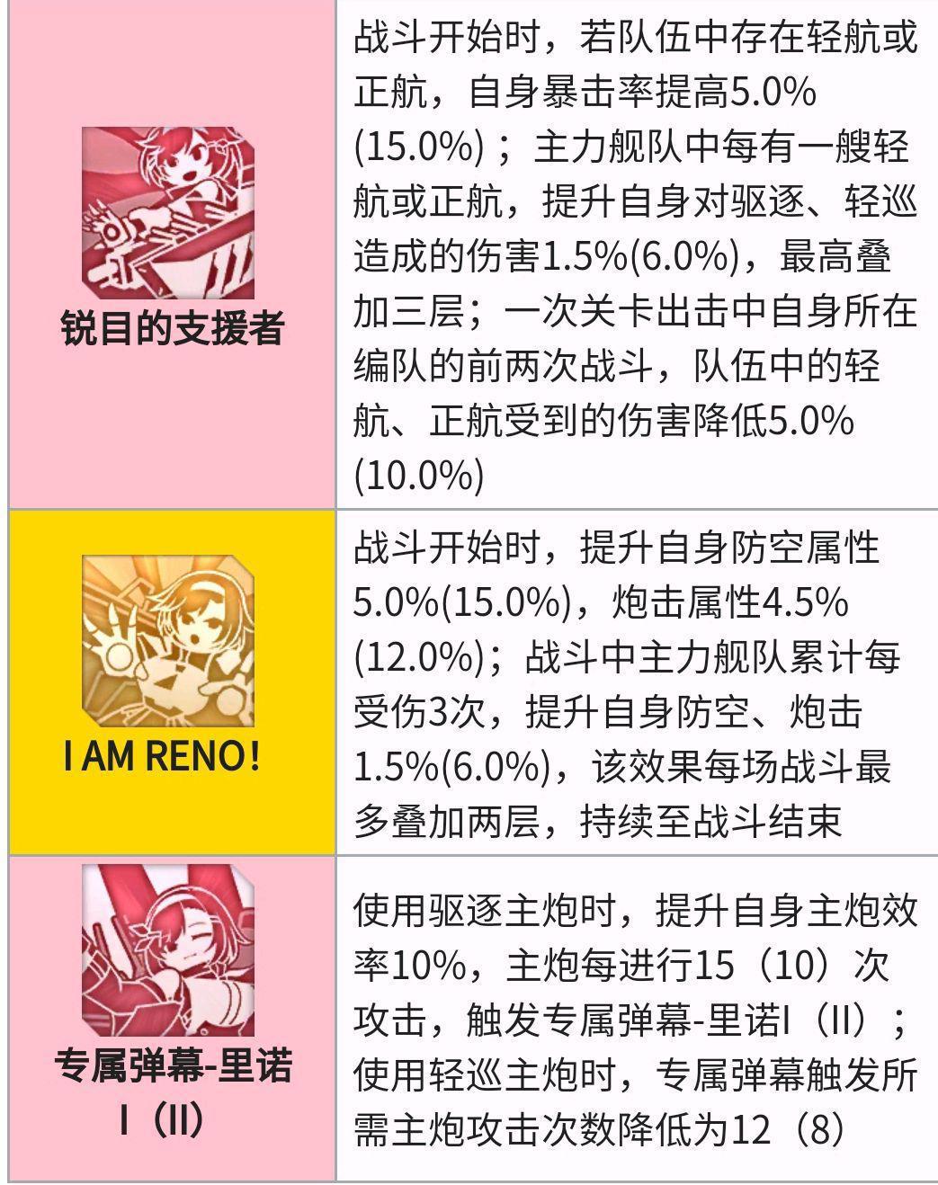 碧蓝航线:大世界弱船加强后,最离谱的受益者是这艘白鹰轻巡!