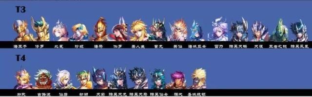 圣斗士星矢手游:官方认证斗士排行榜,修罗即将被加强